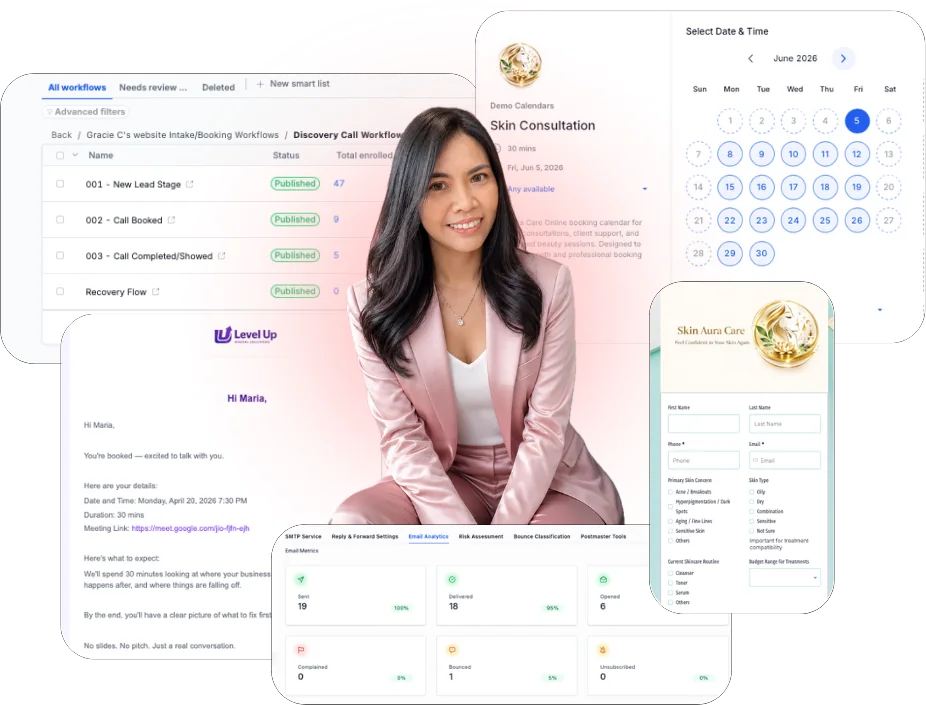 Gracie Celis surrounded by her real GoHighLevel builds: published workflows, booking calendar, intake form, confirmation email, and email metrics
